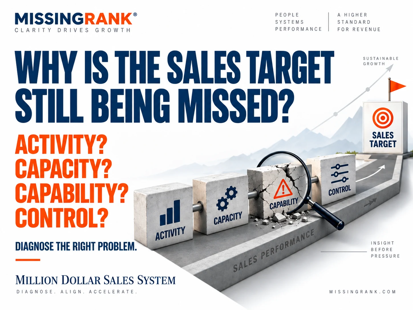 How Do I Know Whether the Sales Problem Is Activity, Capacity, Capability, or Management Control?